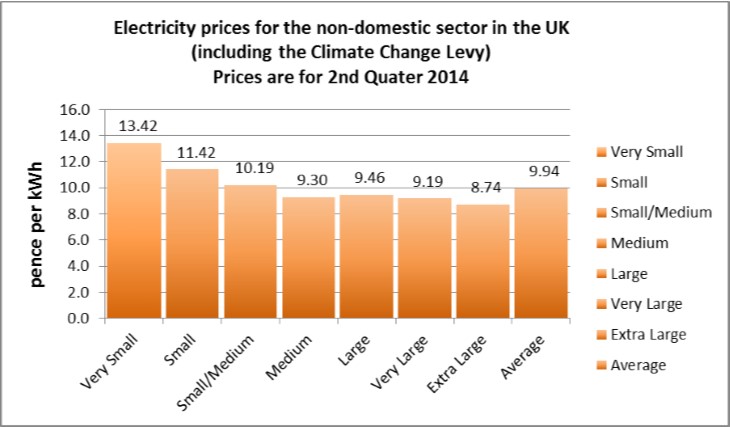 Graph-1-elec-price.jpg